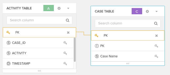 Non matching join between Activity and Case table